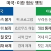 美·이란 10일 회담… 재건비·우라늄 농축 ‘10차 방정식’ 풀릴까
