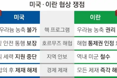 美·이란 10일 회담… 재건비·우라늄 농축 ‘10차 방정식’ 풀릴까