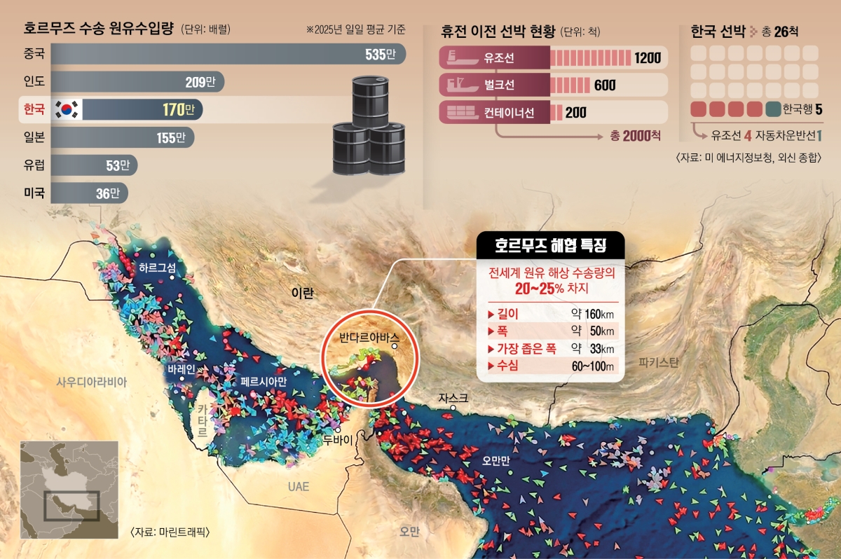 호르무즈에 몰려 있는 선박. 서울신문 그래픽