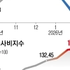 ‘중동 리스크 직격’ 건설사 긴급 금융지원