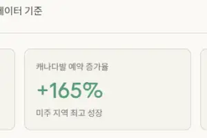한국, 세계 벚꽃 여행 1위…서울 항공 예약 83% 급증