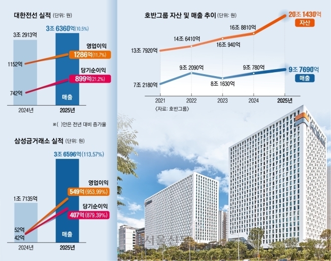 서울 서초구 우면동 호반그룹 사옥 전경. 호반그룹 제공
