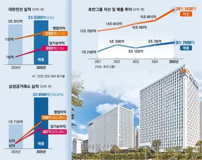 서울 서초구 우면동 호반그룹 사옥 전경. 호반그룹 제공