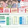 경남도민연금 2만 589명 추가 모집…20일 접수 시작