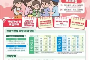 경남도민연금 2만 589명 추가 모집…20일 접수 시작