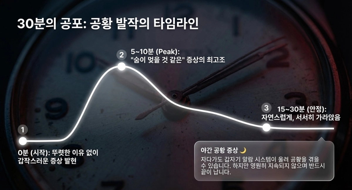 기사 관련 AI 생성 그래픽