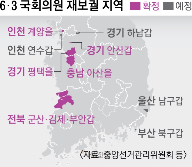 험지 쏠린 재보선에 국힘 위기감… 한동훈, 부산 북구갑 기운 듯