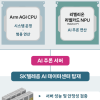 SKT·Arm·리벨리온, ‘AI 동맹’ 결성…“추론 최적화 데이터센터 잡는다”