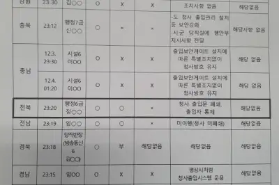 ‘지사 제명’에 ‘내란특검’까지 겹친 전북도 뒤숭숭