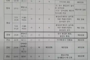 ‘지사 제명’에 ‘내란특검’까지 겹친 전북도 뒤숭숭
