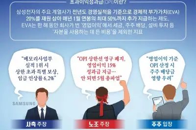 배당 11조, 성과급은 45조?… ‘삼전 딜레마’