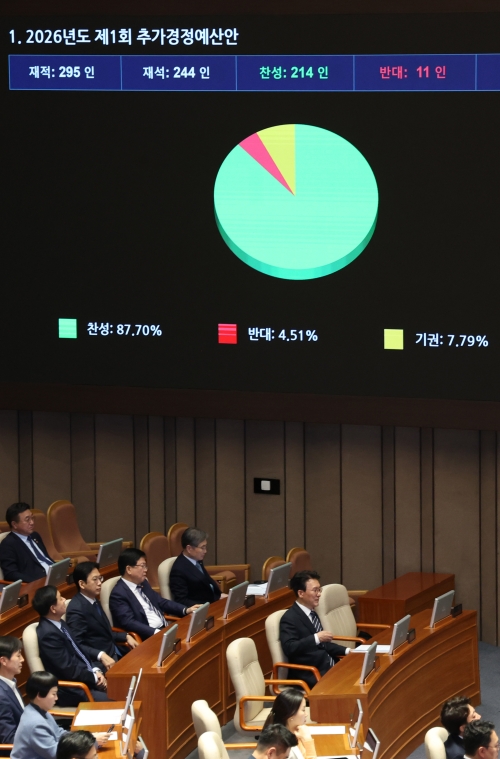 10일 열린 국회 본회의에서 중동전쟁 대응 추가경정예산안이 가결됐다.