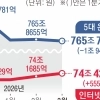 대출 빗장 건 시중은행, 대출자 몰려드는 인뱅