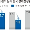 해외 IB “韓 스태그플레이션 직면”…정부, 재정으로 대응 총력전