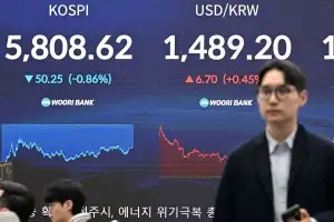 종전협상 결렬에 코스피 0.9% 하락…환율도 7원 올라 1490원 턱밑