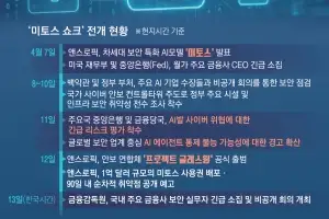 “침투해” 한마디에 다 뚫었다… AI보안 판 뒤엎은 미토스 쇼크