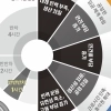 “1시간짜리 반반반차, 공장 문 닫으라는 것”
