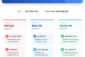 경기연구원, ‘돌봄 생태계’로 빠른 고령화 대응해야