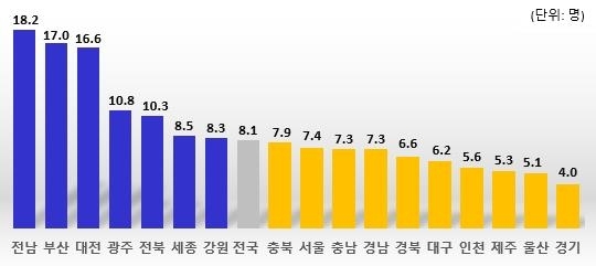 통합돌봄 노인인구 1만 명당 신청현황. 보건복지부 제공