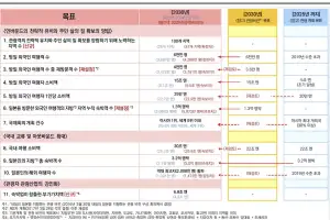 아웃바운드(내국인의 국외 여행) 권장하는 일본…한국行만 늘었다