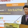 서울시, 1.4조 추경…대중교통 이용 활성화 4695억원 등