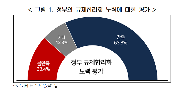 한국경영자총협회 제공