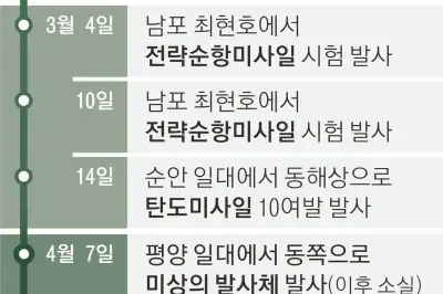 김정은, 또 미사일 발사 참관… 해군력 과시