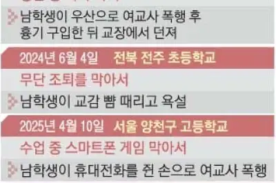 교사 대상 중대 범죄 급증… ‘학생부 기재’ 해법 될까