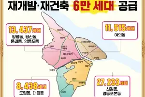 6만 가구 공급 가시화…영등포구, 서울 핵심 주거지로 도약한다