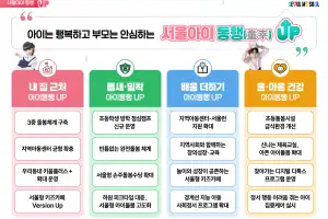 서울시, 1조 8796억 들여 ‘아이돌봄’ 틈새 메운다(종합)