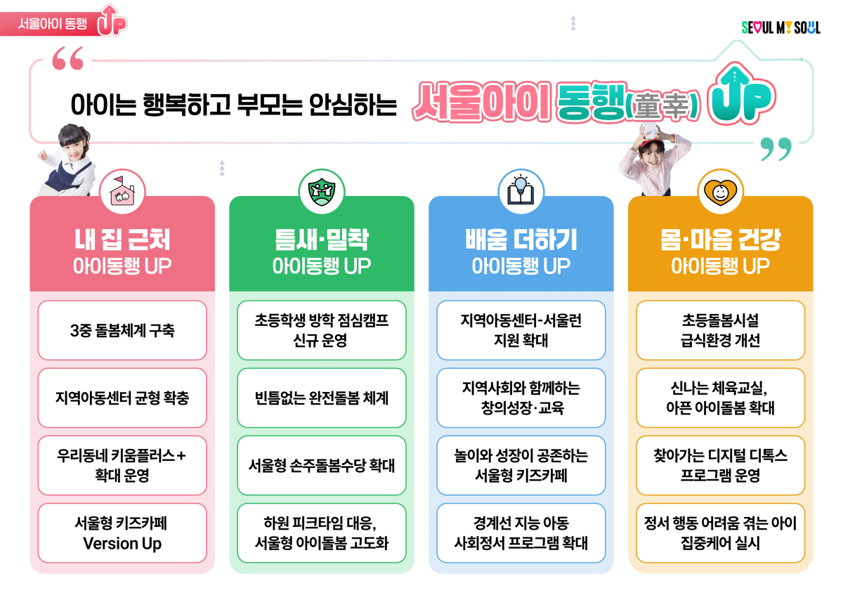 서울시  ‘서울아이 동행(童幸) 업(UP) 프로젝트’ 비전체계도. 서울시 제공