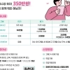 도전하는 청년의 ‘키다리 아저씨’ 마포