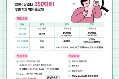 도전하는 청년의 ‘키다리 아저씨’ 마포