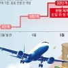 유류할증 113만원… 하늘길 포기 속출