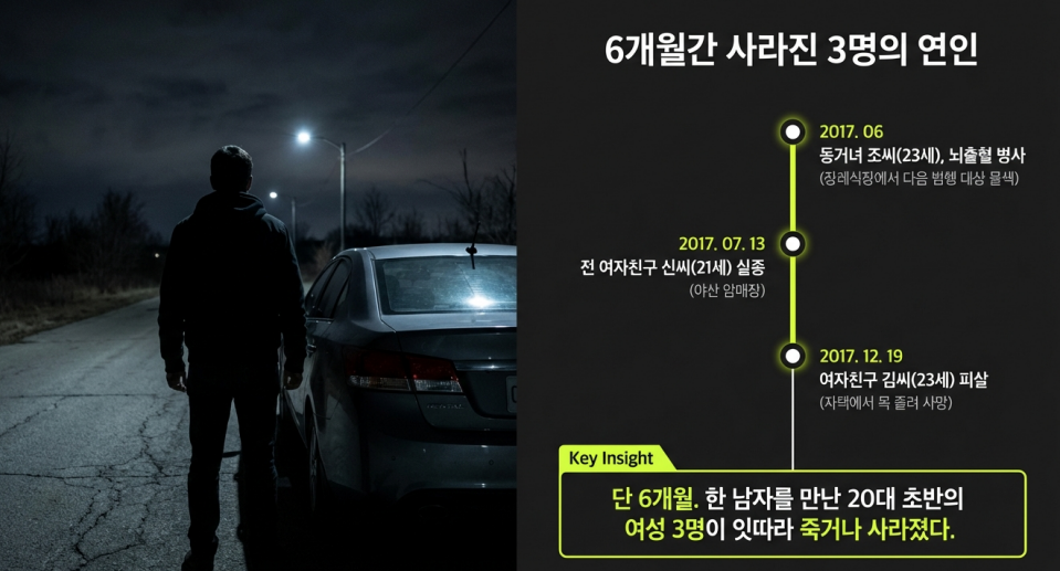 6개월간의 타임테이블 AI생성 그래픽