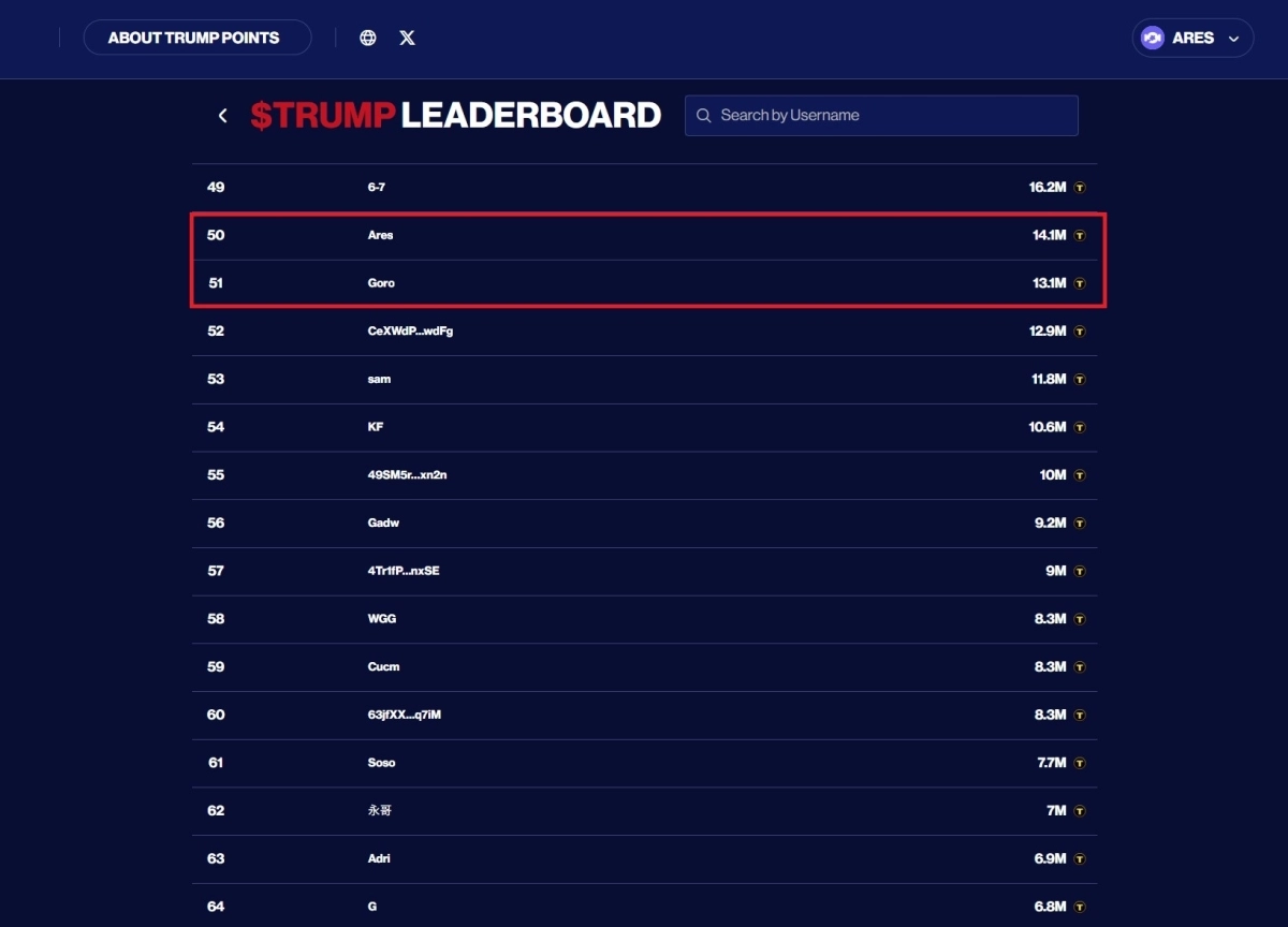 사진 제공 : 주현서(Ares Joo) 대표 링크드인
