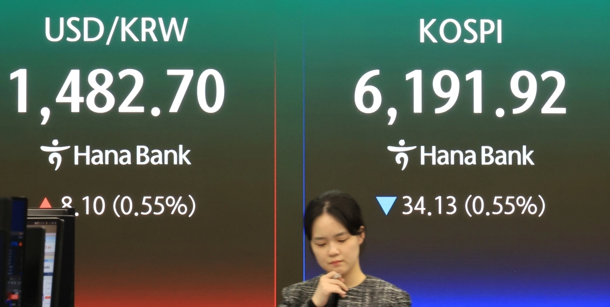 17일 서울 중구 하나은행 본점 딜링룸에 코스피 등을 비롯한 지수가 표시되고 있다. 이날 코스피는 전장보다 34.13포인트(0.55%) 내린 6191.92로 거래를 마감했다. 연합뉴스