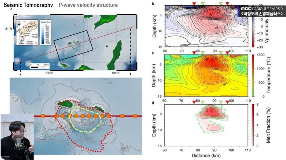 과거 분화 사례와 한반도까지 날아온 화산재. 점성 높은 마그마 구조 → 대폭발 위험 증가. 유튜브 ‘손에잡히는경제’