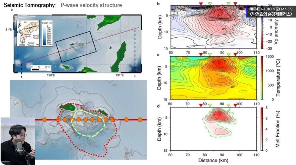 과거 분화 사례와 한반도까지 날아온 화산재. 점성 높은 마그마 구조 → 대폭발 위험 증가. 유튜브 ‘손에잡히는경제’