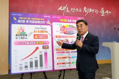 울산시, 제2회 추경 1989억원 편성… ‘민생 안정에 중점’