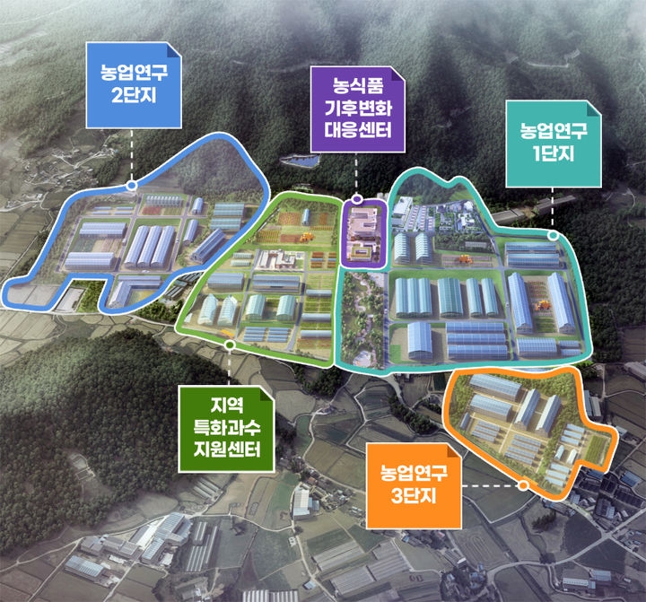 해남군이 삼산면 농업연구2단지 일원에 18.6㏊ 규모로 조성 중인 ‘스마트농업 육성지구’ 조감도. 군은 첨단 스마트팜 기반의 농업 혁신 거점 구축을 목표로 오는 2029년까지 사업을 완료할 계획이다. 해남군 제공