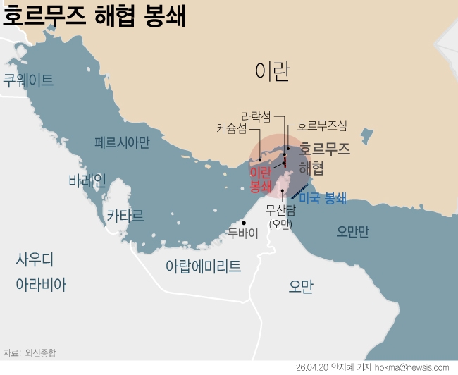 트럼프 미국 대통령은 19일(미국 시간) 미 해군 구축함이 미국의 경고를 무시하고 항해하던 이란 국적 화물선을 공격했다고 밝혔다. 앞서 이란은 17일(현지시간) 호르무즈 해협을 일시개방했다가 다음달 재봉쇄하며, 인도 선박 두 척을 공격한 것으로 알려졌다. 미국대표단은 이번 주 파키스탄 이슬라마바드에서 2차 종전 회담을 가질 예정이다.뉴시스