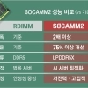 SK하이닉스 전성비갑 ‘소캠2’ 출격… AI 메모리 새판짜기