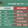 SK하이닉스 전성비갑 ‘소캠2’ 출격… AI 메모리 새판짜기