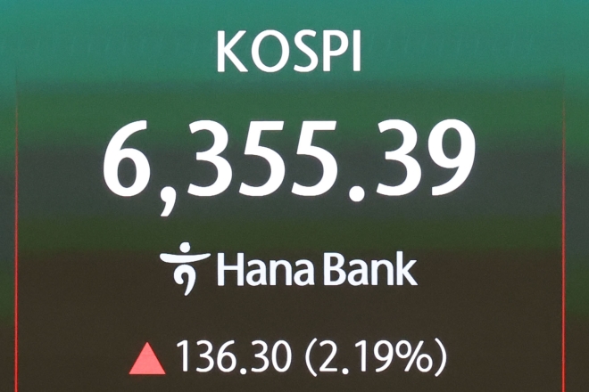 [속보] 코스피 6355.39 장중 역대 최고치… 이란 전쟁 전 전고점 돌파