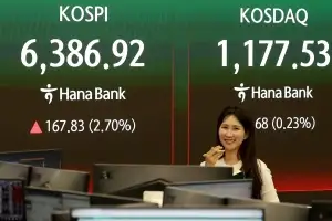 코스피, 2.7% 급등해 6380선에서 마감…사상 최고치 돌파