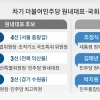 한병도, 與원내대표 연임 출사표… 차기 국회의장 후보 경쟁도 치열