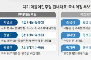 한병도, 與원내대표 연임 출사표… 차기 국회의장 후보 경쟁도 치열