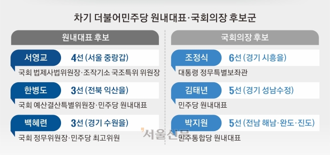 한병도, 與원내대표 연임 출사표… 차기 국회의장 후보 경쟁도 치열