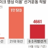 선거판 흔드는 딥페이크 4661건… ‘AI 전문가’로 무관용 단속